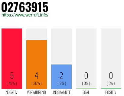 Rufnummer 02763915 Telefonnummer 02763915