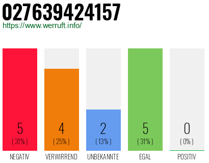Rufnummer 027639424157 Telefonnummer 027639424157