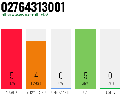 Rufnummer 02764313001 Telefonnummer 02764313001