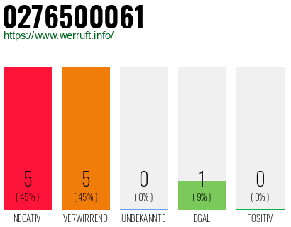 Rufnummer 0276500061 Telefonnummer 0276500061