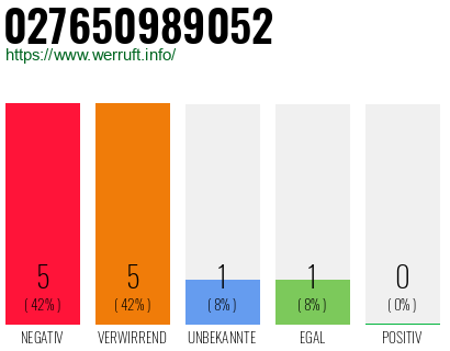 Rufnummer 027650989052 Telefonnummer 027650989052