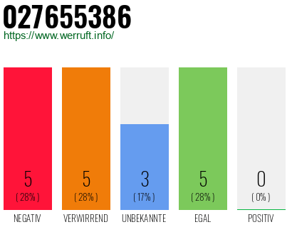 Rufnummer 027655386 Telefonnummer 027655386