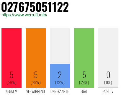 Rufnummer 027675051122 Telefonnummer 027675051122