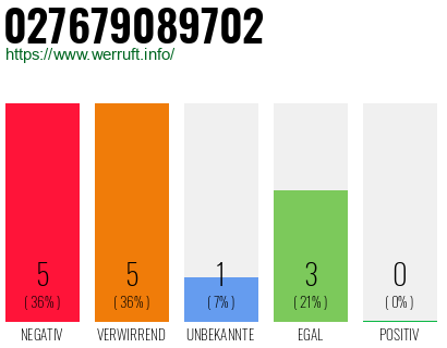Rufnummer 027679089702 Telefonnummer 027679089702