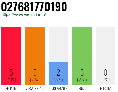 Rufnummer 027681770190 Telefonnummer 027681770190