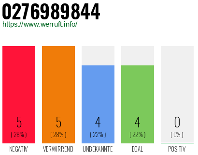 Rufnummer 0276989844 Telefonnummer 0276989844