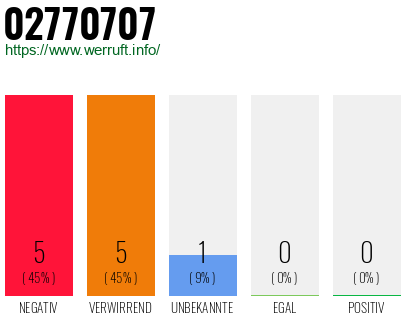 Rufnummer 02770707 Telefonnummer 02770707