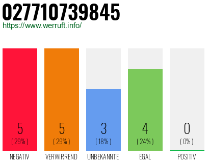 Rufnummer 027710739845 Telefonnummer 027710739845