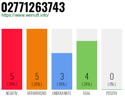 Rufnummer 02771263743 Telefonnummer 02771263743