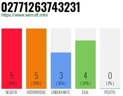 Rufnummer 02771263743231 Telefonnummer 02771263743231