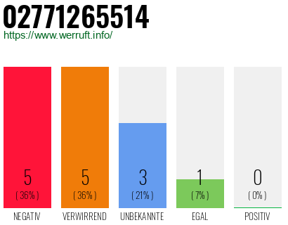 Rufnummer 02771265514 Telefonnummer 02771265514