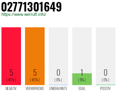 Rufnummer 02771301649 Telefonnummer 02771301649