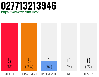 Rufnummer 027713213946 Telefonnummer 027713213946