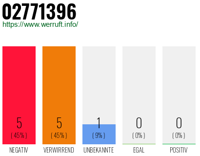 Rufnummer 02771396 Telefonnummer 02771396