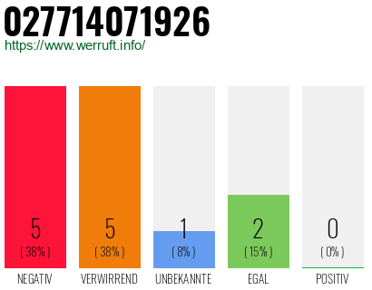 Rufnummer 027714071926 Telefonnummer 027714071926