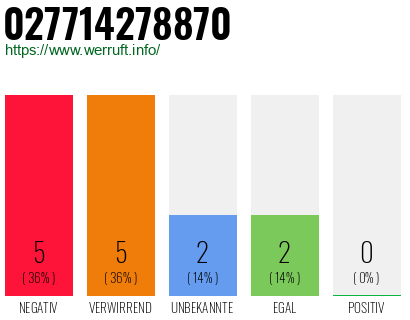 Rufnummer 027714278870 Telefonnummer 027714278870