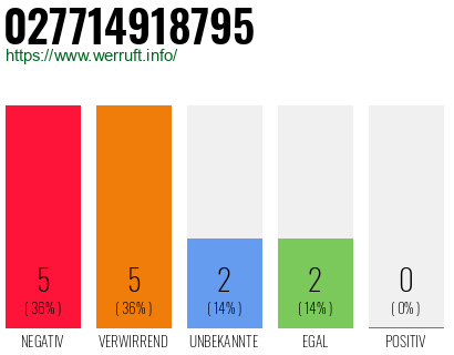 Rufnummer 027714918795 Telefonnummer 027714918795