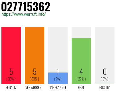 Rufnummer 027715362 Telefonnummer 027715362