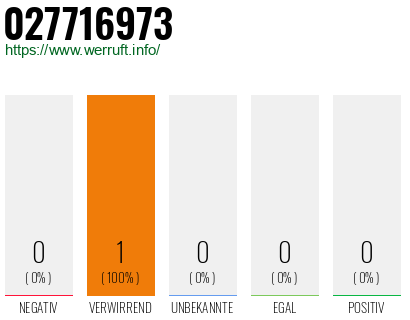 Telefonnummer 027716973