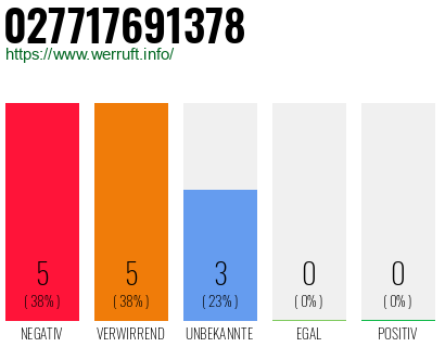 Rufnummer 027717691378 Telefonnummer 027717691378