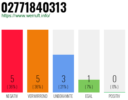 Rufnummer 02771840313 Telefonnummer 02771840313