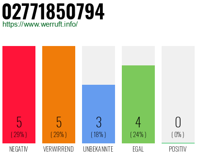 Rufnummer 02771850794 Telefonnummer 02771850794