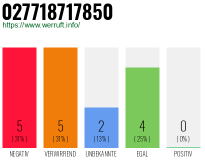 Rufnummer 027718717850 Telefonnummer 027718717850
