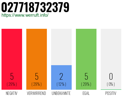 Rufnummer 027718732379 Telefonnummer 027718732379