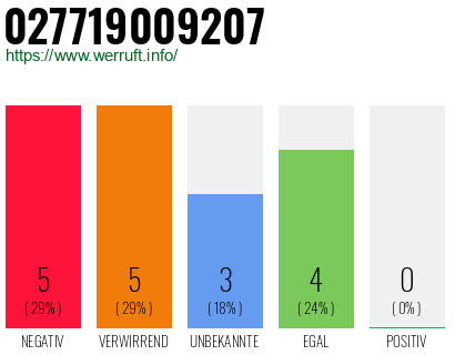 Rufnummer 027719009207 Telefonnummer 027719009207