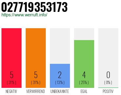 Rufnummer 027719353173 Telefonnummer 027719353173