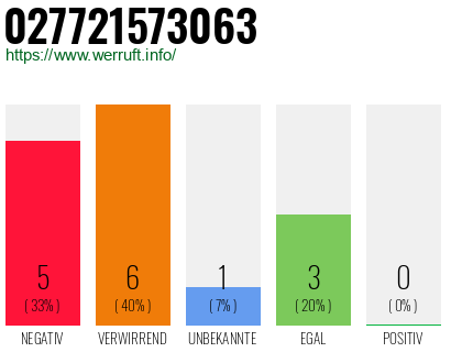 Rufnummer 027721573063 Telefonnummer 027721573063