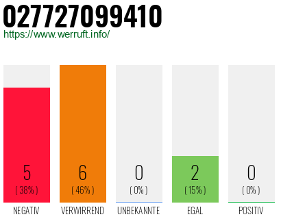 Rufnummer 027727099410 Telefonnummer 027727099410