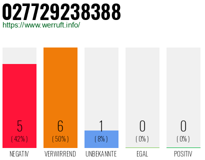 Rufnummer 027729238388 Telefonnummer 027729238388