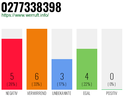 Rufnummer 0277338398 Telefonnummer 0277338398