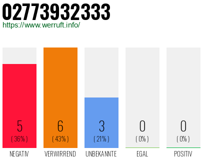 Rufnummer 02773932333 Telefonnummer 02773932333