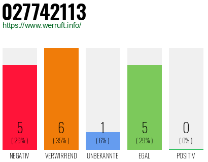 Rufnummer 027742113 Telefonnummer 027742113