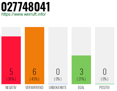 Rufnummer 027748041 Telefonnummer 027748041