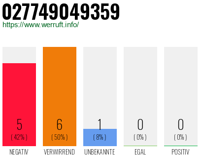 Rufnummer 027749049359 Telefonnummer 027749049359