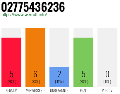 Rufnummer 02775436236 Telefonnummer 02775436236
