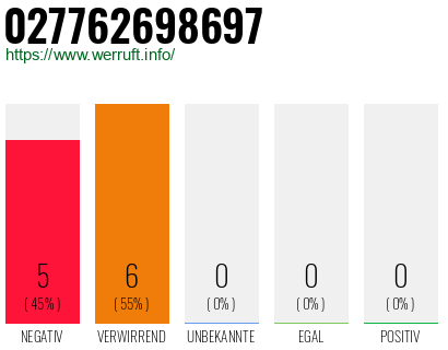 Rufnummer 027762698697 Telefonnummer 027762698697