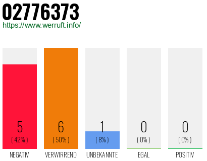 Rufnummer 02776373 Telefonnummer 02776373