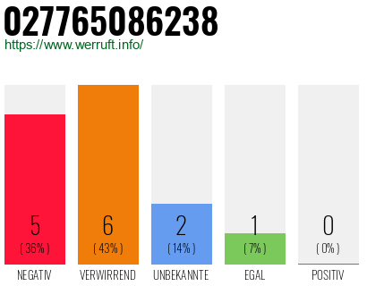 Rufnummer 027765086238 Telefonnummer 027765086238