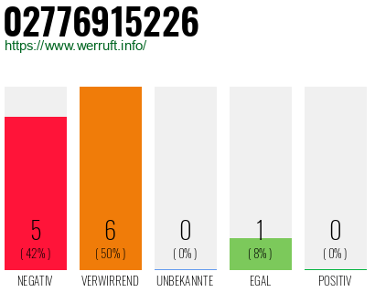 Rufnummer 02776915226 Telefonnummer 02776915226