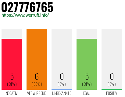 Rufnummer 027776765 Telefonnummer 027776765