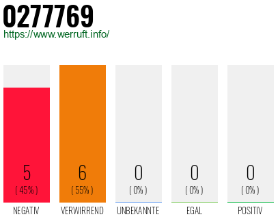 Rufnummer 0277769 Telefonnummer 0277769