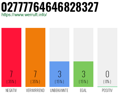 Rufnummer 02777764646828327 Telefonnummer 02777764646828327