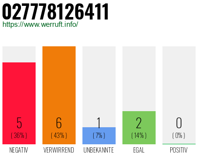 Rufnummer 027778126411 Telefonnummer 027778126411