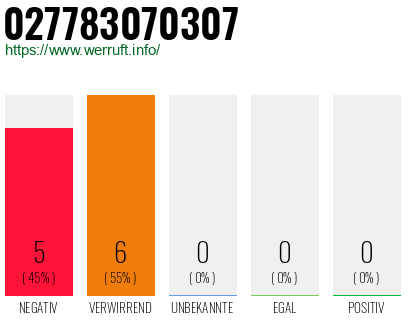 Rufnummer 027783070307 Telefonnummer 027783070307