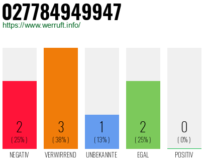 Rufnummer 027784949947 Telefonnummer 027784949947