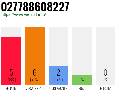 Rufnummer 027788608227 Telefonnummer 027788608227